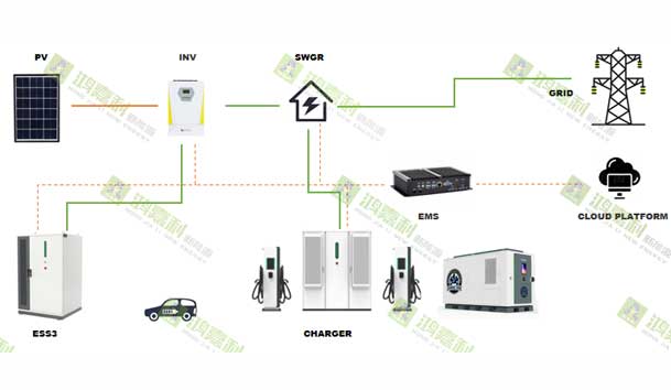 零碳转型加速跑：工业园区的光储充一体化实践指南(图2)